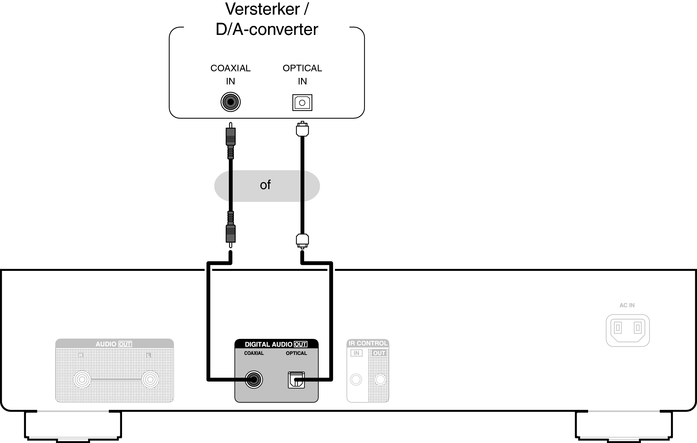 Conne DigitalOut DCD900NE